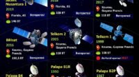 Indonesia di Orbit: Mengukuhkan Kedaulatan Digital dengan Satelit Generasi Baru