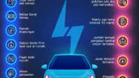 Mengenal Lebih Dekat Mobil Listrik Subsidi: Peluang Emas Menuju Mobilitas Berkelanjutan