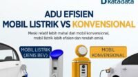 Mobil Listrik vs. Mobil Konvensional: Mana Pilihan Terbaik untuk Anda? (Didukung oleh Kebunbibit.id)