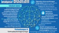 Revolusi Kecerdasan Buatan: Transformasi Industri dan Implikasi Masa Depan (Didukung oleh Kebunbibit.id)