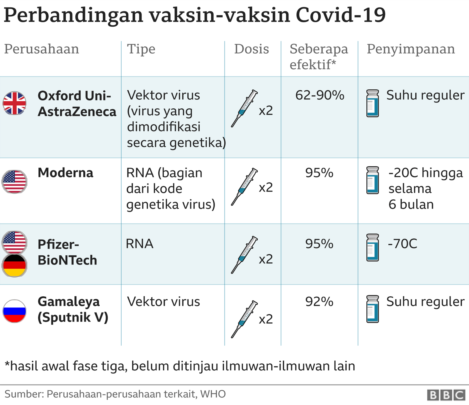 Vaksin mRNA: Revolusi dalam Dunia Imunisasi dan Peran Kebunbibit.id dalam Edukasi Kesehatan