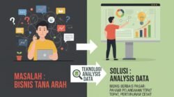 Cara Menggunakan Teknologi Analisis Data Untuk Memulai Bisnis Start-Up Yang Berbasis Kebutuhan Pasar