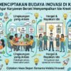 Cara Menciptakan Budaya Inovasi Di Kantor Agar Karyawan Berani Menyampaikan Ide Kreatif