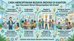Cara Menciptakan Budaya Inovasi Di Kantor Agar Karyawan Berani Menyampaikan Ide Kreatif
