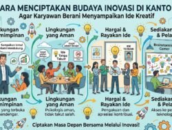 Cara Menciptakan Budaya Inovasi Di Kantor Agar Karyawan Berani Menyampaikan Ide Kreatif
