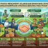 Strategi Menghadapi Kelangkaan Bahan Baku Dengan Membangun Kemitraan Strategis Bersama Para Petani Lokal