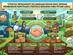 Strategi Menghadapi Kelangkaan Bahan Baku Dengan Membangun Kemitraan Strategis Bersama Para Petani Lokal
