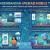 Tren Pengembangan Aplikasi Mobile Tahun Ini Yang Wajib Diketahui Oleh Para Developer Muda