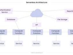 Cara Kerja Teknologi Serverless Computing Dalam Mempercepat Proses Deployment Aplikasi Web Modern