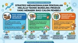 Strategi Memaksimalkan Penjualan Melalui Teknik Bundling Produk Yang Menarik Bagi Calon Pembeli